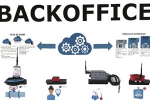 Demostrador Tecnológico DATABACKOFF – Control industrial inteligente, IoT y Big Data