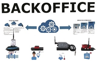 Demostrador Tecnológico DATABACKOFF – Control industrial inteligente, IoT y Big Data