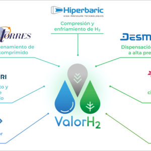 Nuestros socios DGH Technological Solutions,  Adisseo y UBU participan en el proyecto ValorH2, centrado en la cadena de valor del hidrógeno.