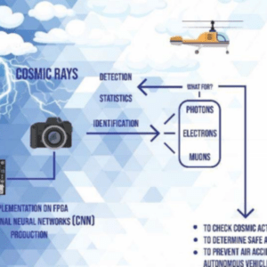 El proyecto DIH4AI RAY-DEEP presentará sus resultados preliminares en las Jornadas Técnicas del Encuentro Tecnológico Burgos Industria 4.0 2023 #3burgosi40